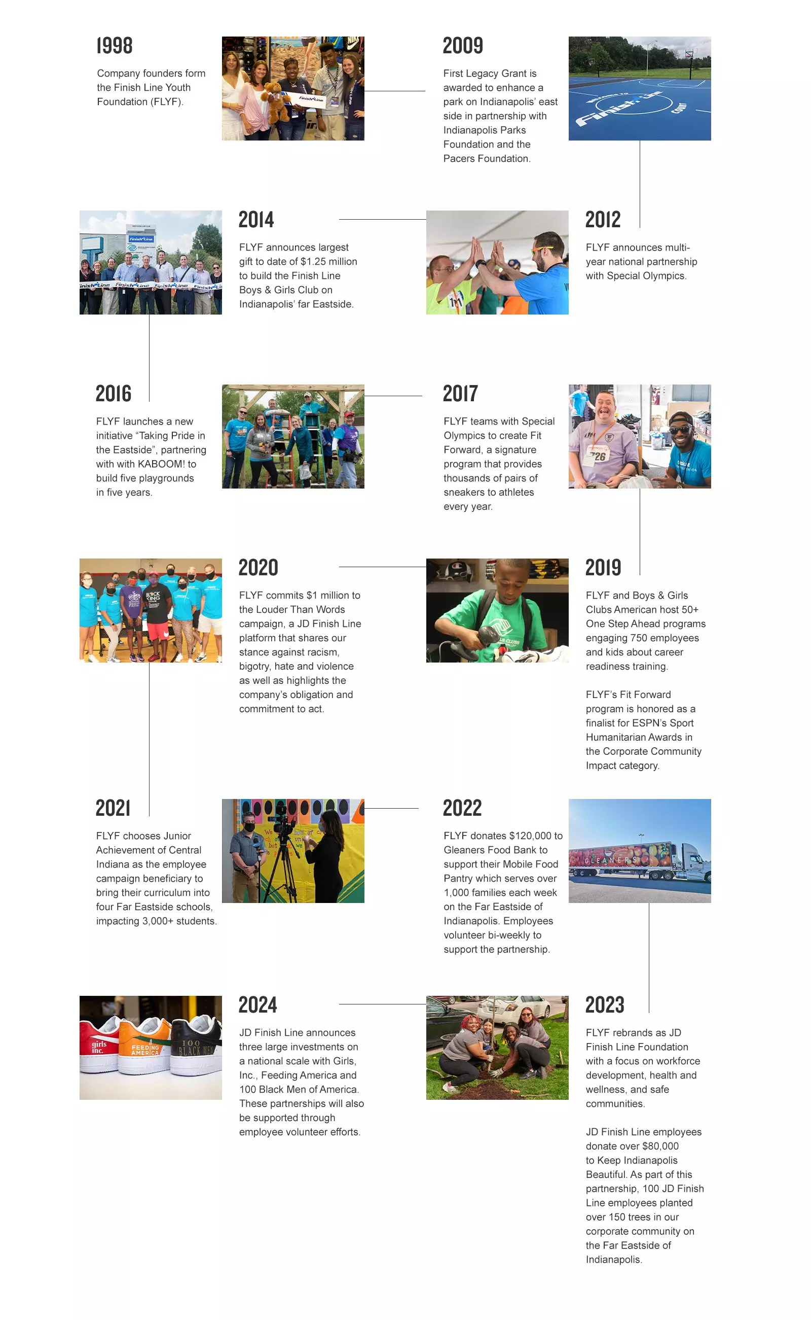 FNL_030624_FLYF_Timeline_Desktop_613x?fmt=auto
